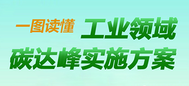 快訊！《工業領域碳達峰實施方案》印發，到2025年，規上工業單位增加值能耗較2020年下降13.5%