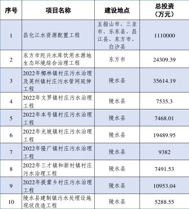 狂按加速鍵!海南省積極組建省級(jí)水務(wù)市場(chǎng)化主體- 狂按加速鍵!海南省積極組建省級(jí)水務(wù)市場(chǎng)化主體-
