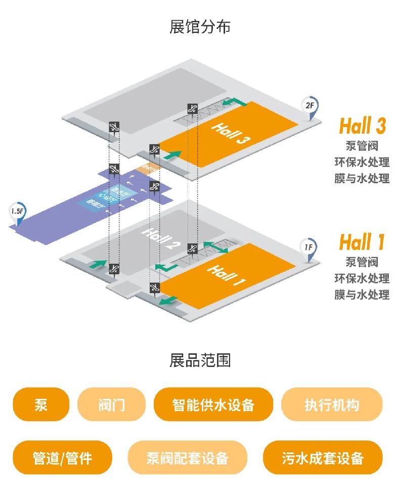 預登記開啟丨邀您打卡泵閥人年度必赴的開春首展- 預登記開啟丨邀您打卡泵閥人年度必赴的開春首展-