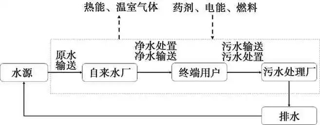 廣東泵閥展|“雙碳”背景下的水務行業可持續發展前景探析- 廣東泵閥展|“雙碳”背景下的水務行業可持續發展前景探析-