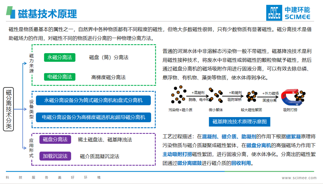 閥門展|中建環能攜磁基降濁技術助力華南水生態修復高質量發展- 閥門展|中建環能攜磁基降濁技術助力華南水生態修復高質量發展-